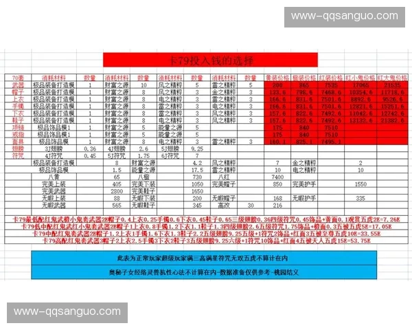 QQ三国59级卡级玩法三大核心优势 QQ三国59级卡级玩法三大核心优势